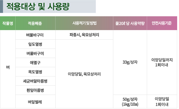 Routin_Sangja_Info